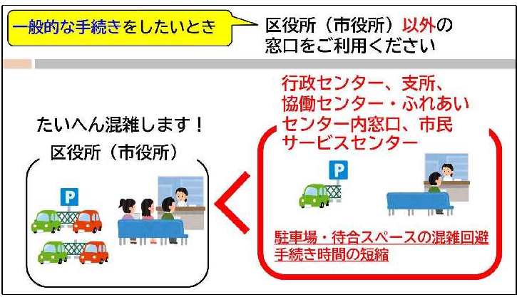 一般的な手続きをしたいときは区役所以外の窓口をご利用ください