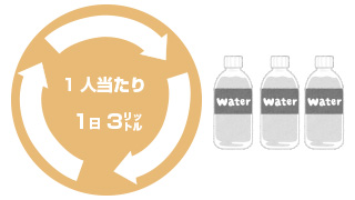 飲料水の備蓄方法