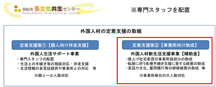 外国人材の定着支援の取組