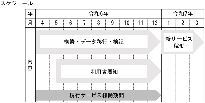 スケジュール