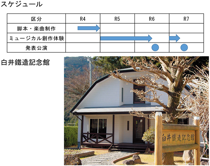 スケジュール
