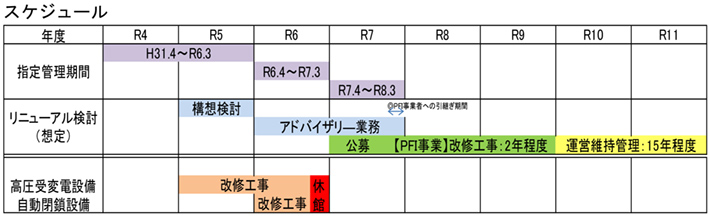 スケジュール