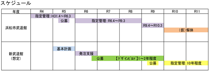 スケジュール