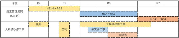 スケジュール