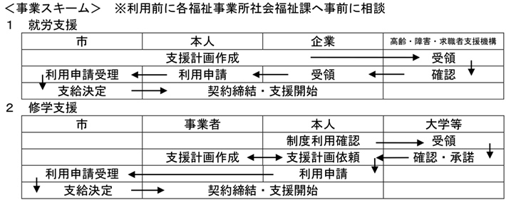事業スキーム