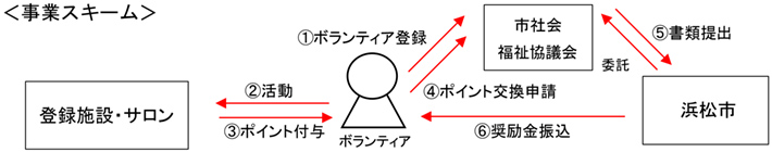 事業スキーム