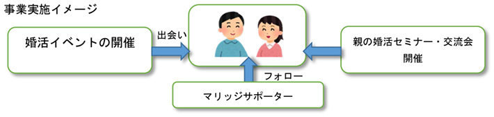 事業実施イメージ