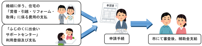 事業イメージ