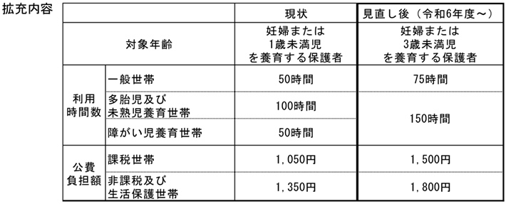 拡充内容