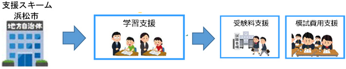 支援スキーム