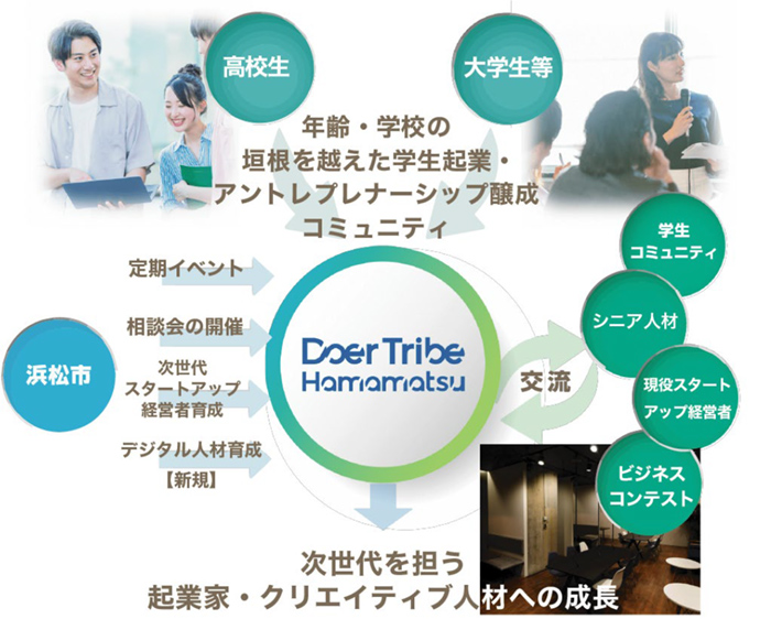 イメージ
