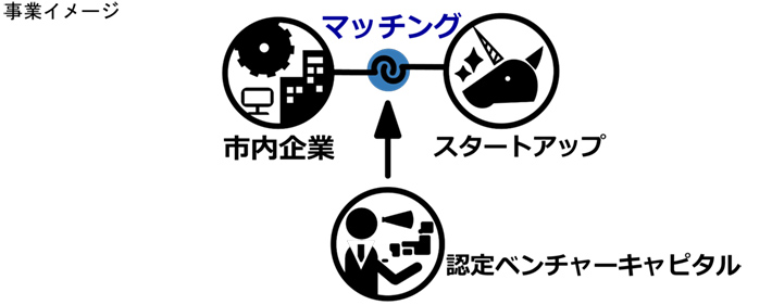 事業イメージ
