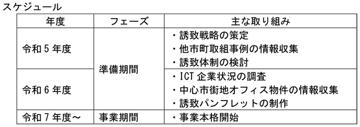 スケジュール