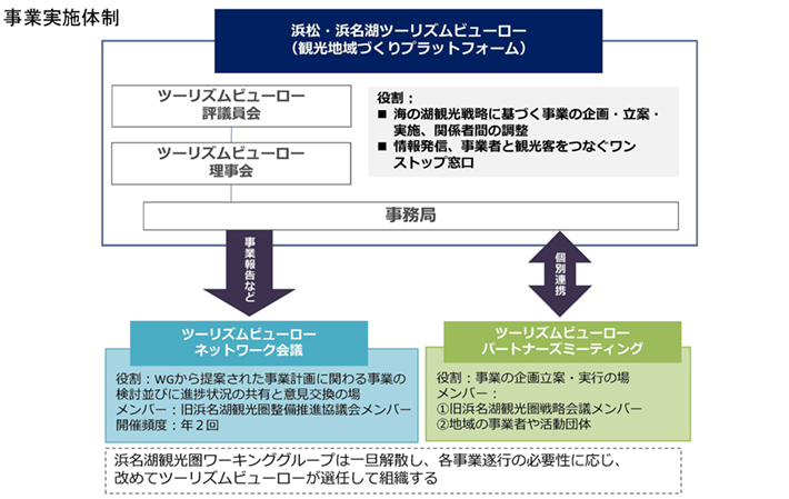 事業実施体制