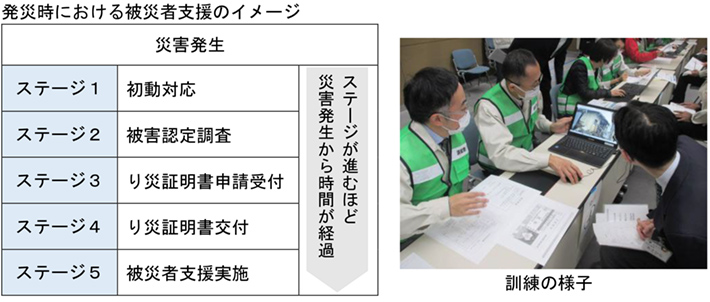 発災時における被災者支援のイメージ
