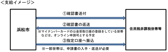 支給イメージ