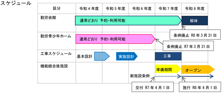 スケジュール