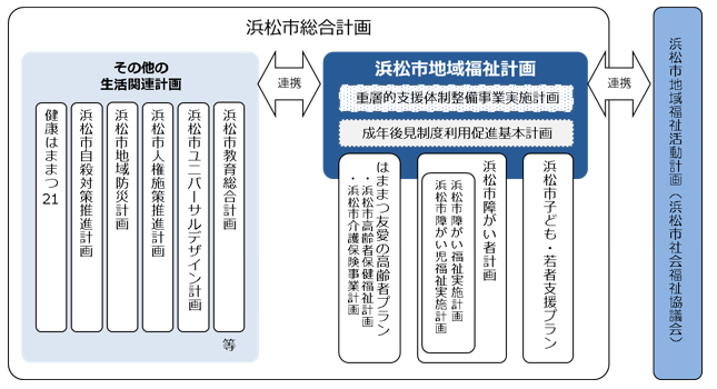 位置づけ
