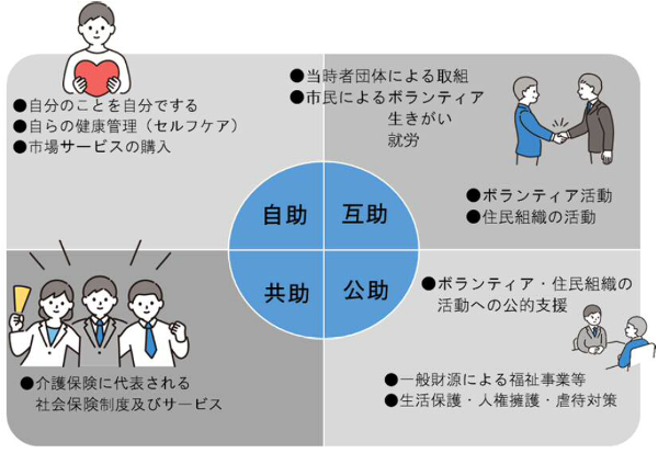 jisyogojyokyoujyokouujyo