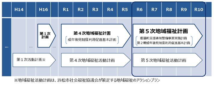 期間