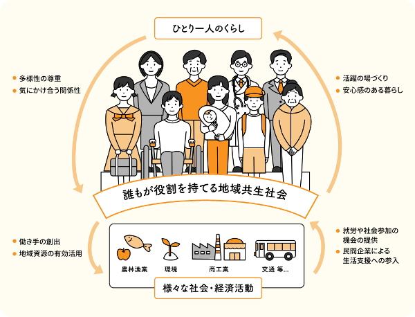 第5次地域共生社会