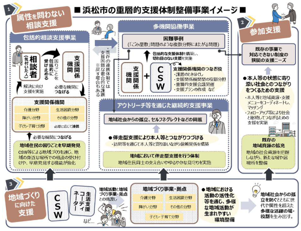 重層イメージ