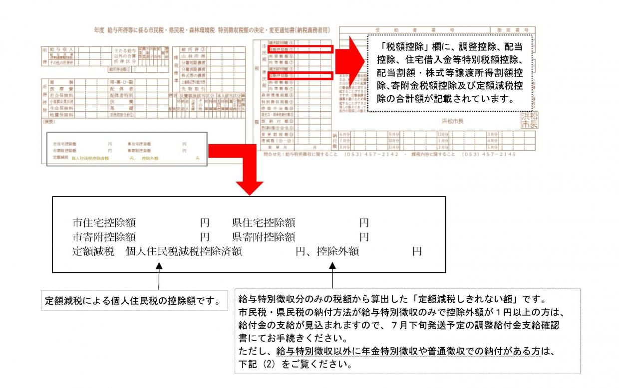 決定通知書