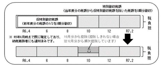 年金徴収