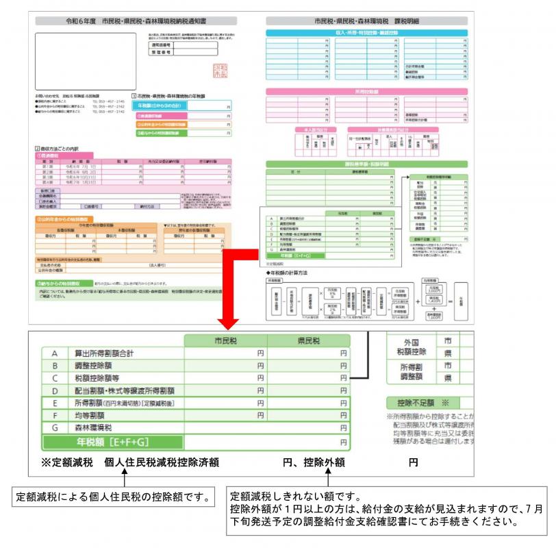 納税通知書