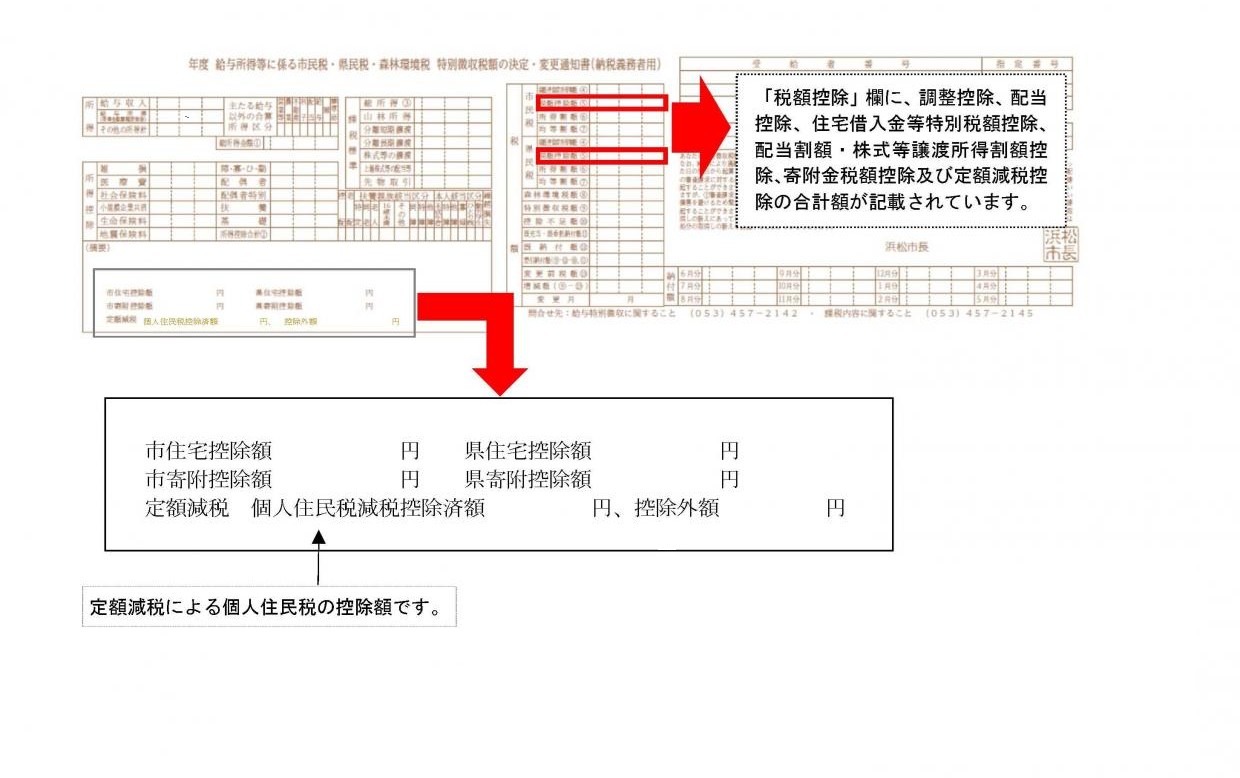 syuuseibannketteituutisyo