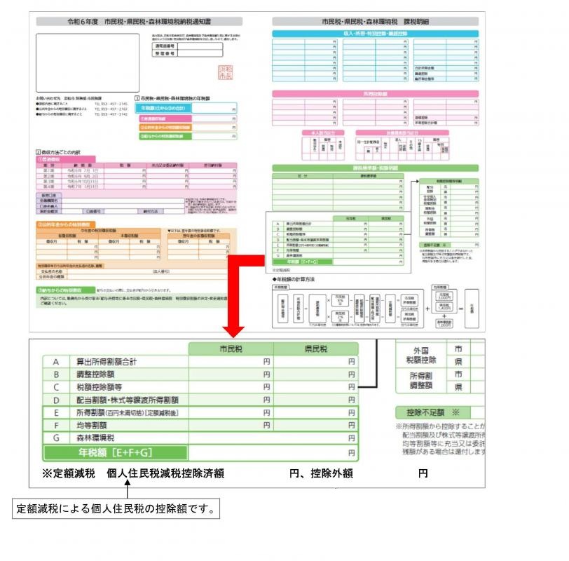 syuuseibannnouzeituuti