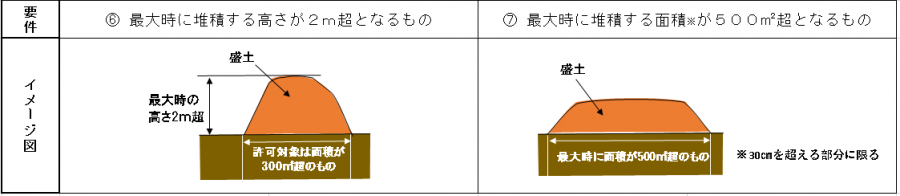 土石の堆積