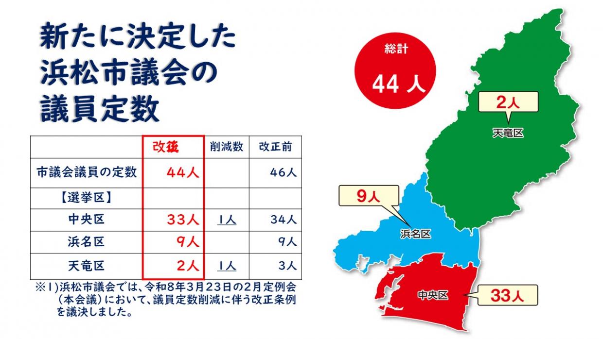 新たな議員定数