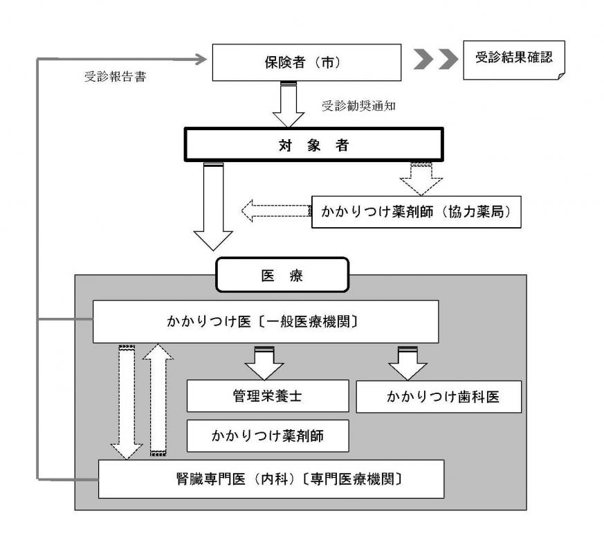 概要2
