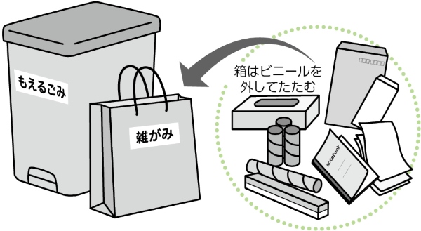 雑がみ