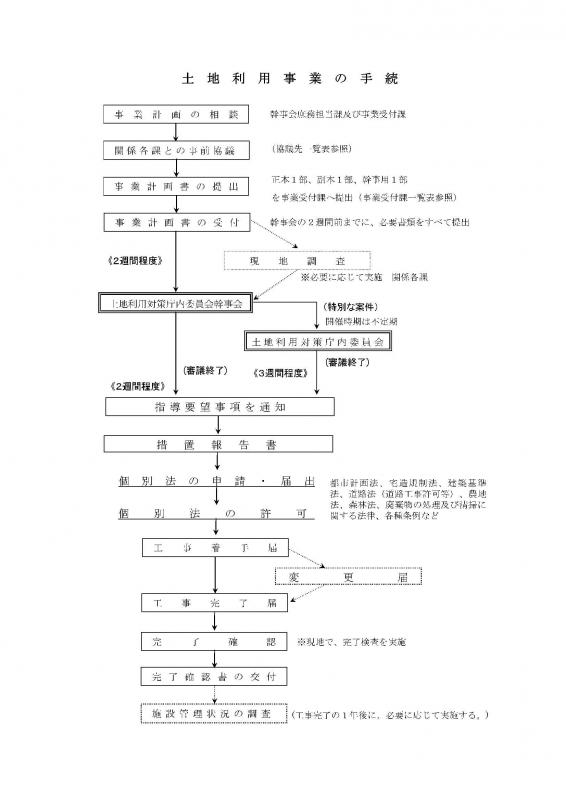 土地利用事業の流れ