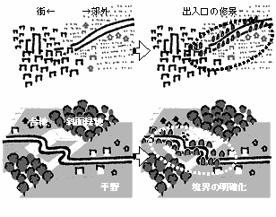 境界付近の演出