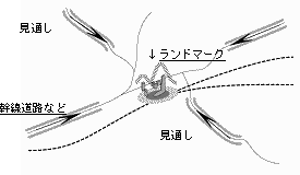 見通しの確保