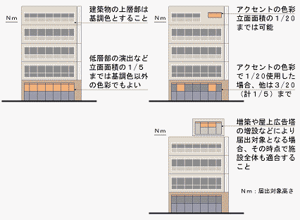 色彩誘導