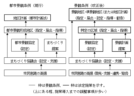 施策の枠組み