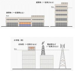 誘導対象（建築物）