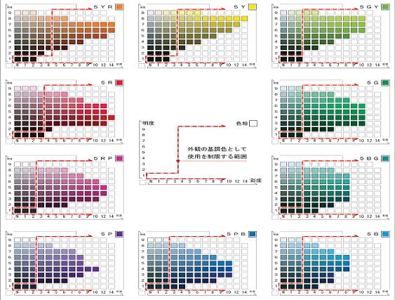 色彩の使用制限・参考図
