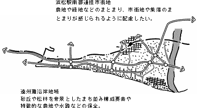 駅南・遠州灘沿岸区域