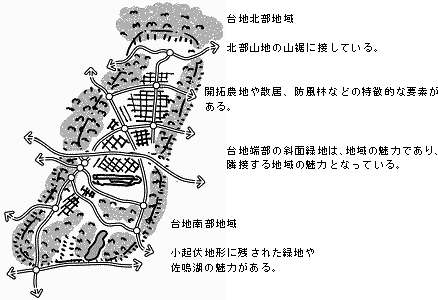 三方原台地区域