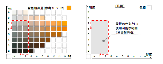 屋根の色彩