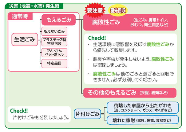 災害ごみ分別方法