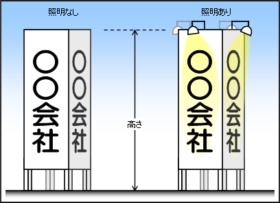 広告搭イメージ図