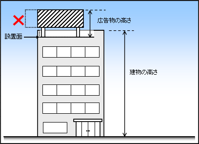 屋上広告イメージ図