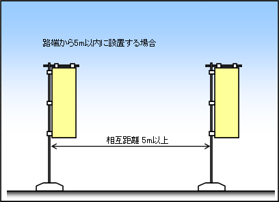 のぼり旗イメージ図