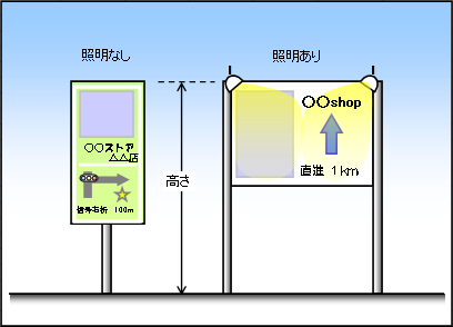 案内広告イメージ図